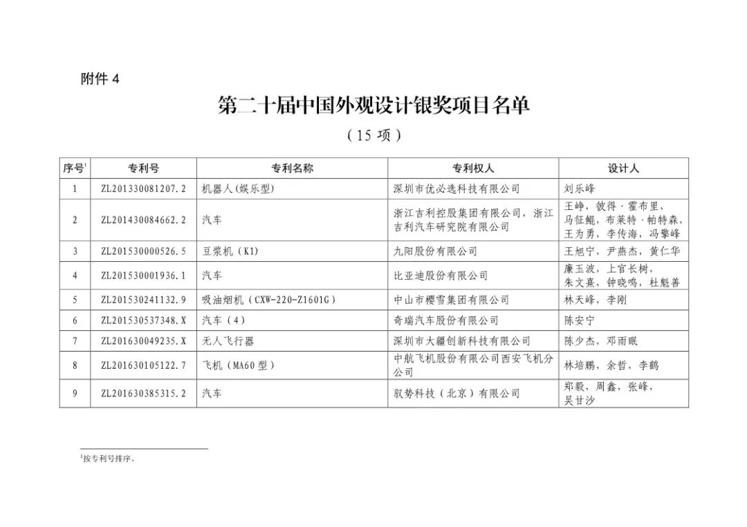 二十屆中國專利獎?。ㄊ讵勅棵麊危? title=