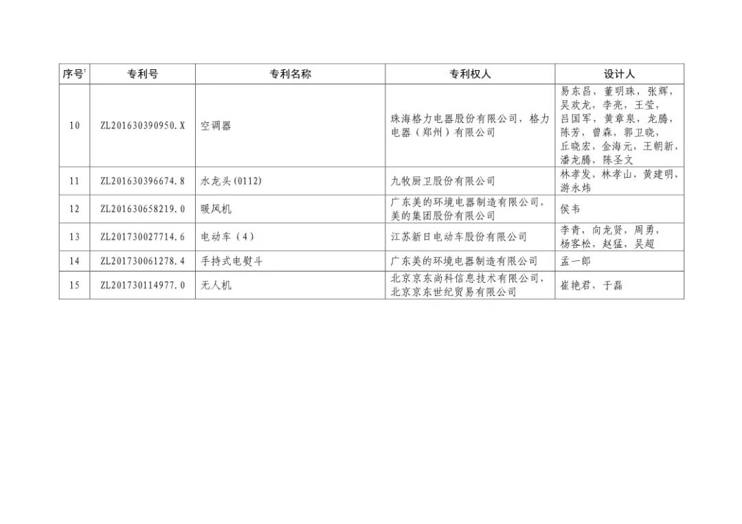 二十屆中國專利獎?。ㄊ讵勅棵麊危? title=