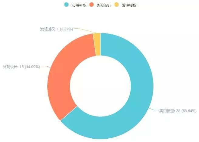 第18次無效！這個(gè)小小“自拍桿”專利仍屹立不倒（附無效決定書）