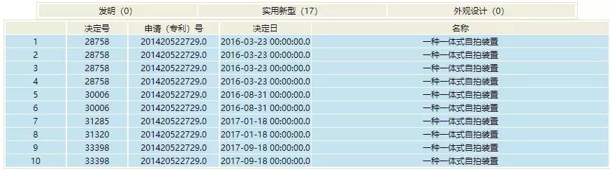 第18次無效！這個小小“自拍桿”專利仍屹立不倒（附無效決定書）