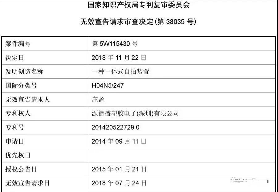 第18次無效！這個(gè)小小“自拍桿”專利仍屹立不倒（附無效決定書）