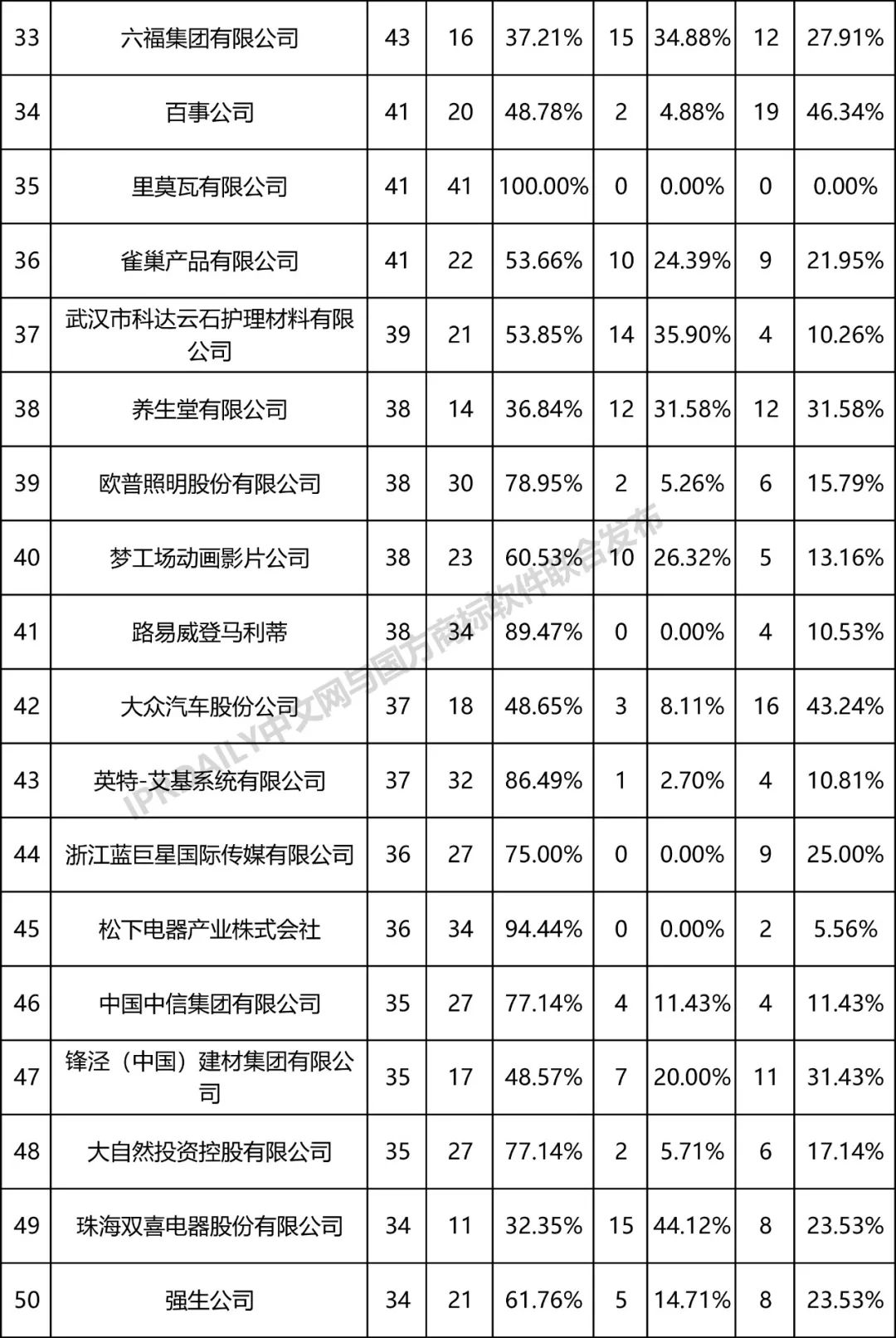 全國(guó)無(wú)效宣告請(qǐng)求案件「申請(qǐng)人」排行榜（TOP100）