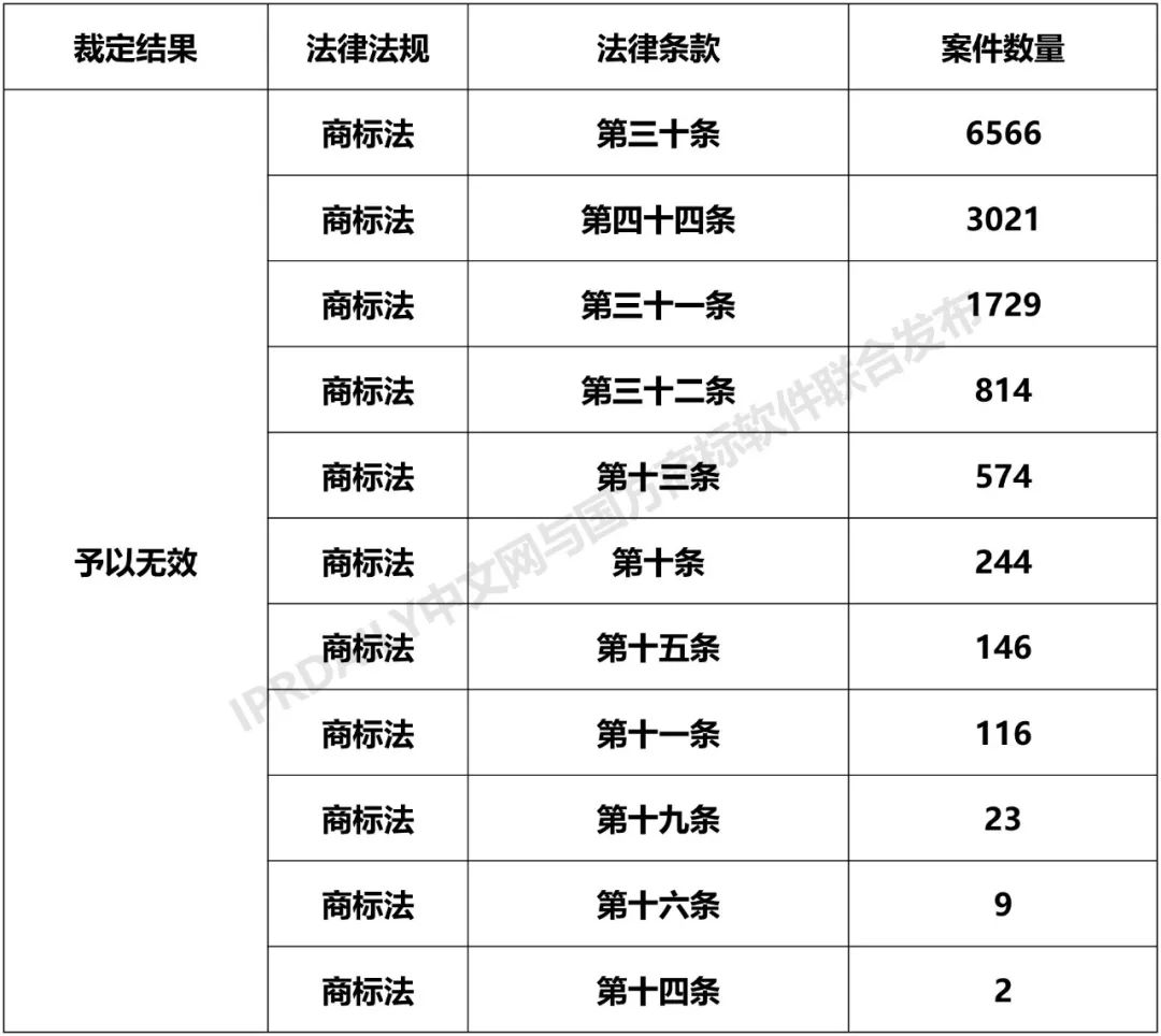 全國(guó)無(wú)效宣告請(qǐng)求案件「申請(qǐng)人」排行榜（TOP100）