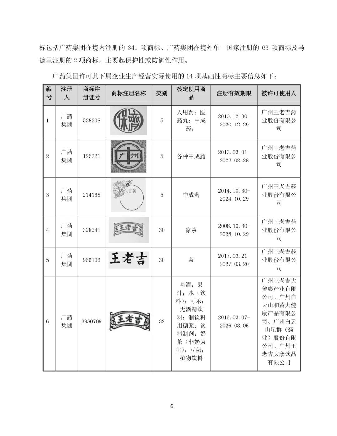 白云山擬13.89億元收購“王老吉”系列商標(biāo)（附：公告全文）