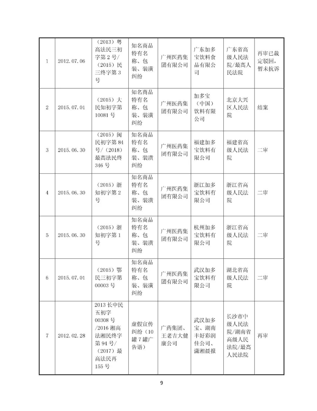 白云山擬13.89億元收購“王老吉”系列商標(biāo)（附：公告全文）