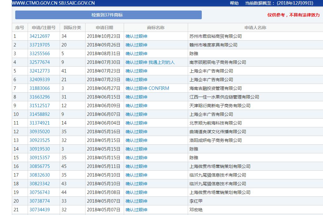 2018年度有哪些網(wǎng)絡熱詞被申請為商標？