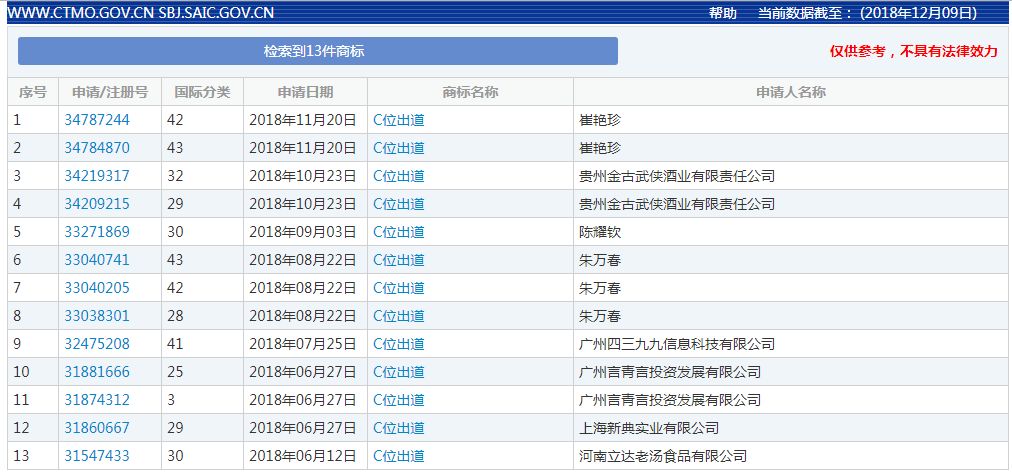 2018年度有哪些網(wǎng)絡(luò)熱詞被申請(qǐng)為商標(biāo)？