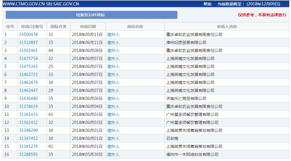 2018年度有哪些網(wǎng)絡(luò)熱詞被申請(qǐng)為商標(biāo)？