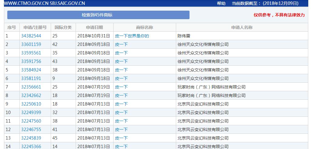 2018年度有哪些網(wǎng)絡(luò)熱詞被申請為商標？