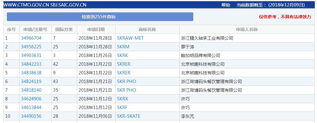 2018年度有哪些網(wǎng)絡(luò)熱詞被申請為商標？