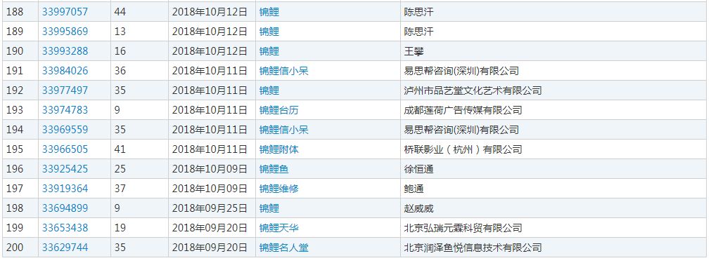 2018年度有哪些網(wǎng)絡熱詞被申請為商標？