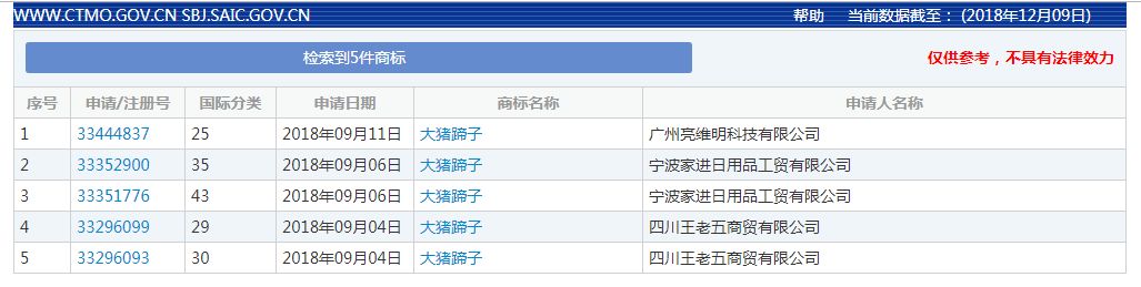 2018年度有哪些網(wǎng)絡熱詞被申請為商標？