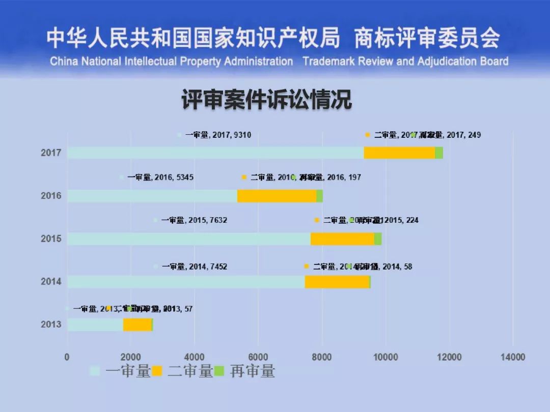 一文讀懂“商標(biāo)評審的發(fā)展與創(chuàng)新”