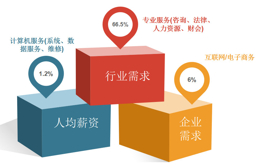 2018年11月全國知識產(chǎn)權人才需求分析報告（全文）