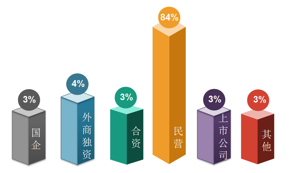 2018年11月全國知識產(chǎn)權人才需求分析報告（全文）