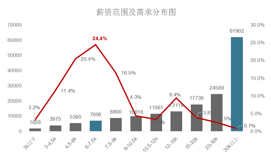 2018年11月全國知識產(chǎn)權人才需求分析報告（全文）