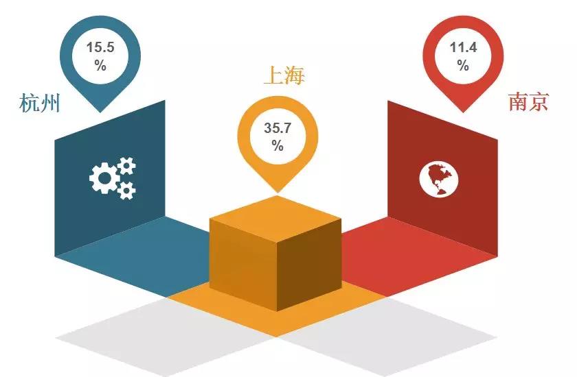 2018年11月全國知識產(chǎn)權人才需求分析報告（全文）