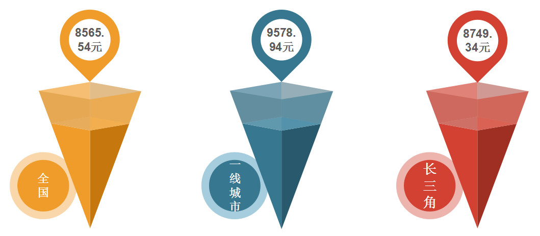 2018年11月全國知識產(chǎn)權人才需求分析報告（全文）