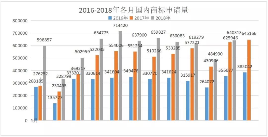 2019，知識(shí)產(chǎn)權(quán)行業(yè)預(yù)測(cè)！