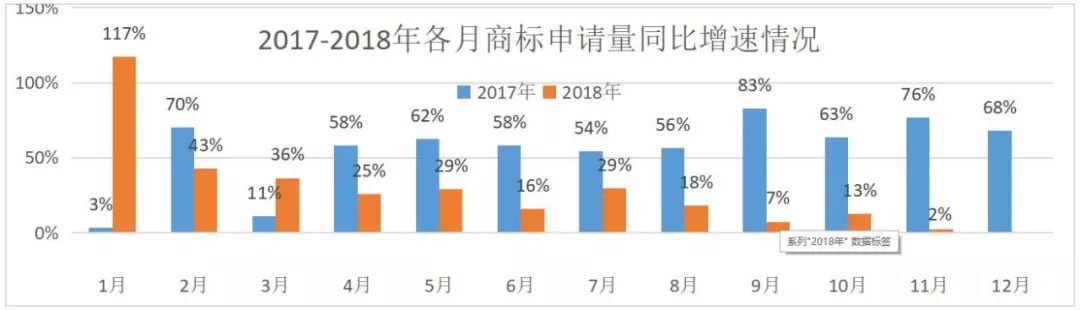 2019，知識(shí)產(chǎn)權(quán)行業(yè)預(yù)測(cè)！