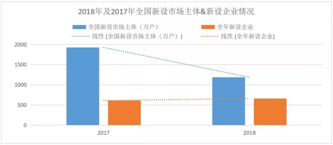 2019，知識(shí)產(chǎn)權(quán)行業(yè)預(yù)測(cè)！