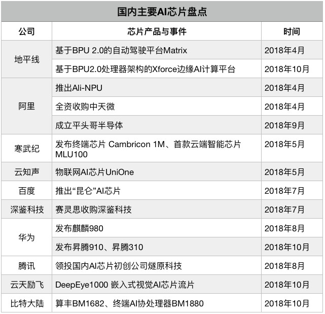 2019年27個全球科技趨勢