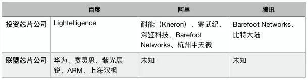 2019年27個全球科技趨勢