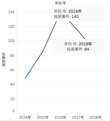 2019年27個全球科技趨勢