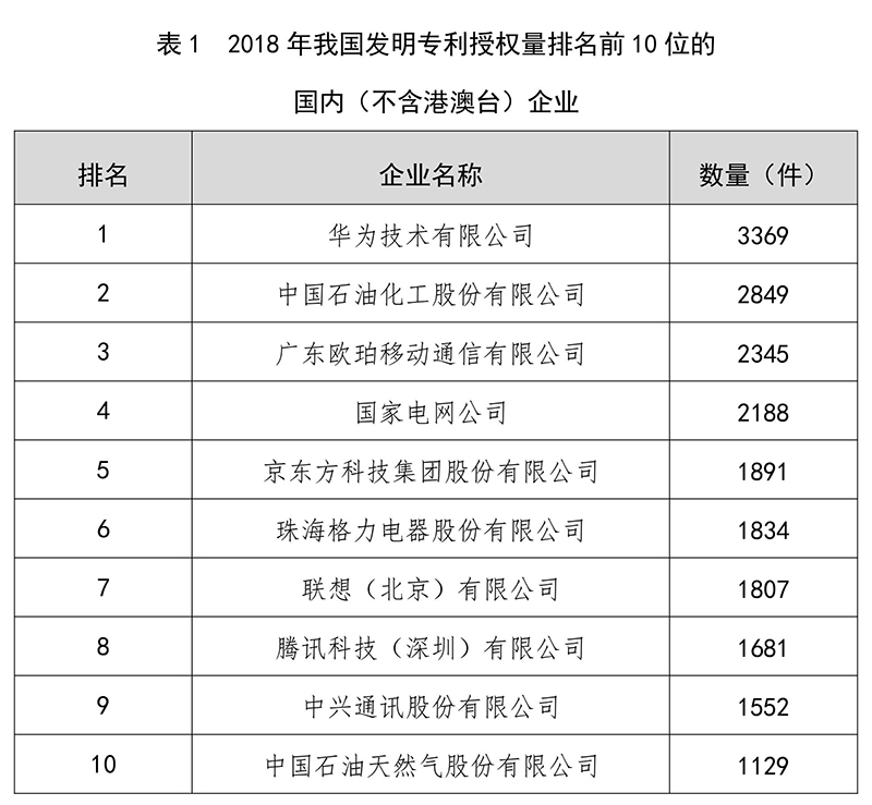 剛剛！國家知識產(chǎn)權局發(fā)布2018年專利、商標、地理標志等統(tǒng)計數(shù)據(jù)