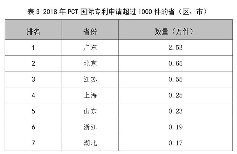 剛剛！國家知識產(chǎn)權局發(fā)布2018年專利、商標、地理標志等統(tǒng)計數(shù)據(jù)