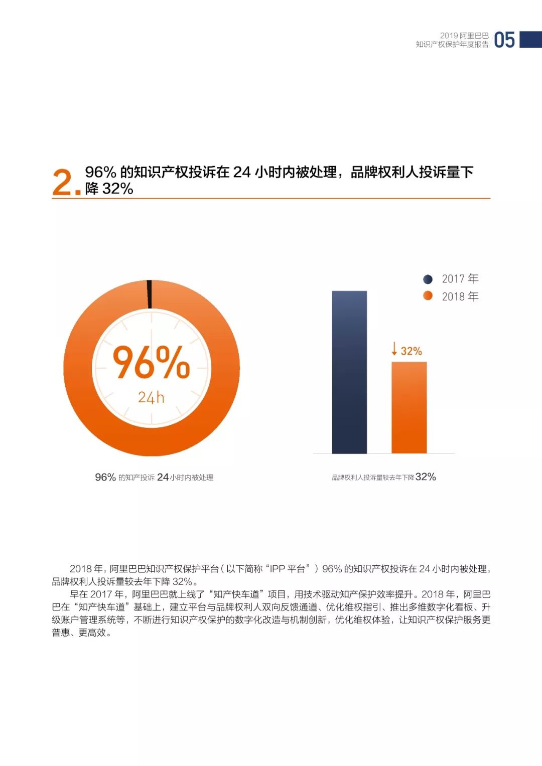 《2018阿里巴巴知識(shí)產(chǎn)權(quán)保護(hù)年度報(bào)告》全文發(fā)布！