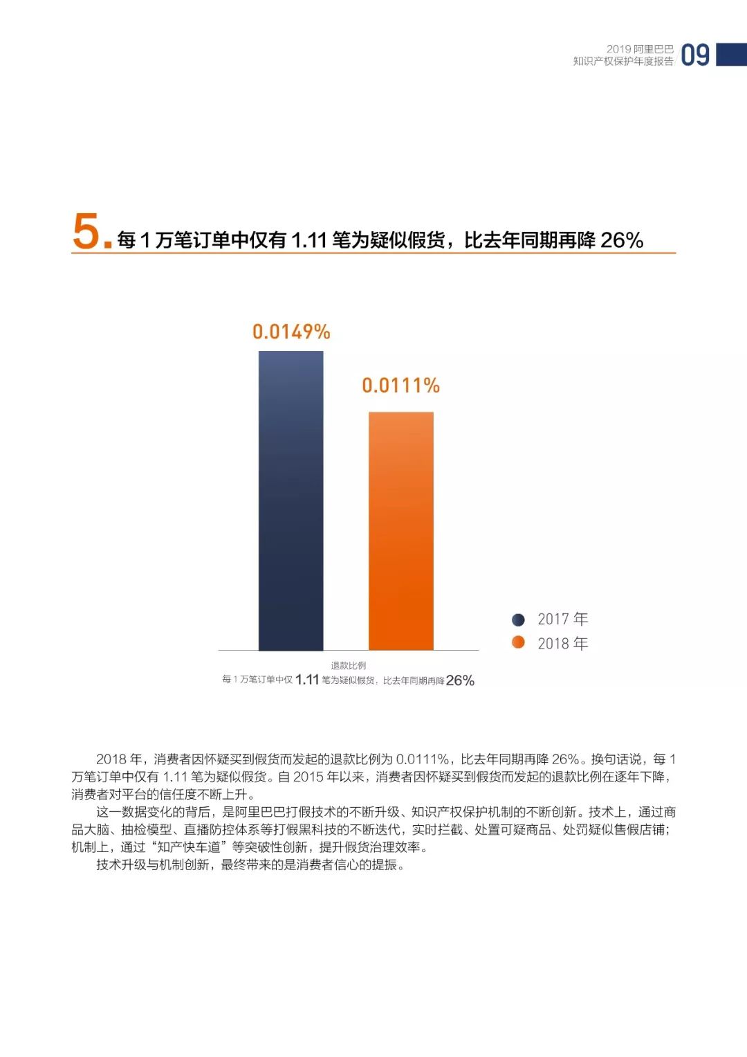 《2018阿里巴巴知識(shí)產(chǎn)權(quán)保護(hù)年度報(bào)告》全文發(fā)布！