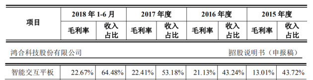 索賠1.43億！鴻合科技IPO關(guān)頭遭視源股份起訴專利侵權(quán)