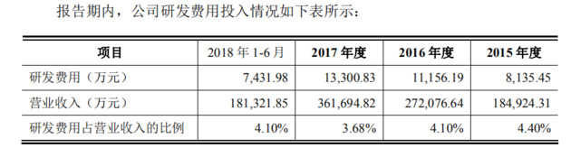 索賠1.43億！鴻合科技IPO關(guān)頭遭視源股份起訴專利侵權(quán)