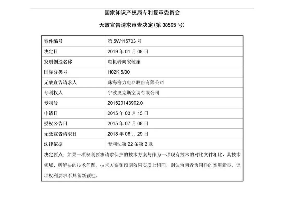 絕地反擊！判賠1000萬的奧克斯訴格力涉案專利被無效（附：無效決定書）