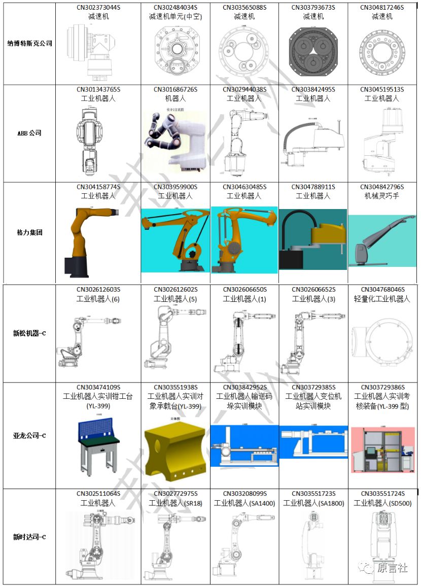 盤點(diǎn)：近20年國(guó)內(nèi)工業(yè)機(jī)器人專利技術(shù)!(免費(fèi)獲取分析報(bào)告全文)