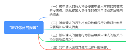 淺析“最高院關(guān)于審查知識(shí)產(chǎn)權(quán)和競爭糾紛行為保全案件適用法律若干問題的規(guī)定”