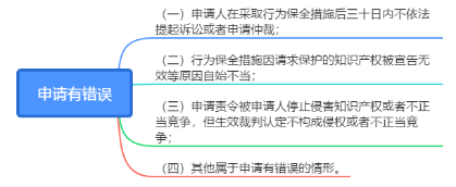 淺析“最高院關(guān)于審查知識(shí)產(chǎn)權(quán)和競爭糾紛行為保全案件適用法律若干問題的規(guī)定”