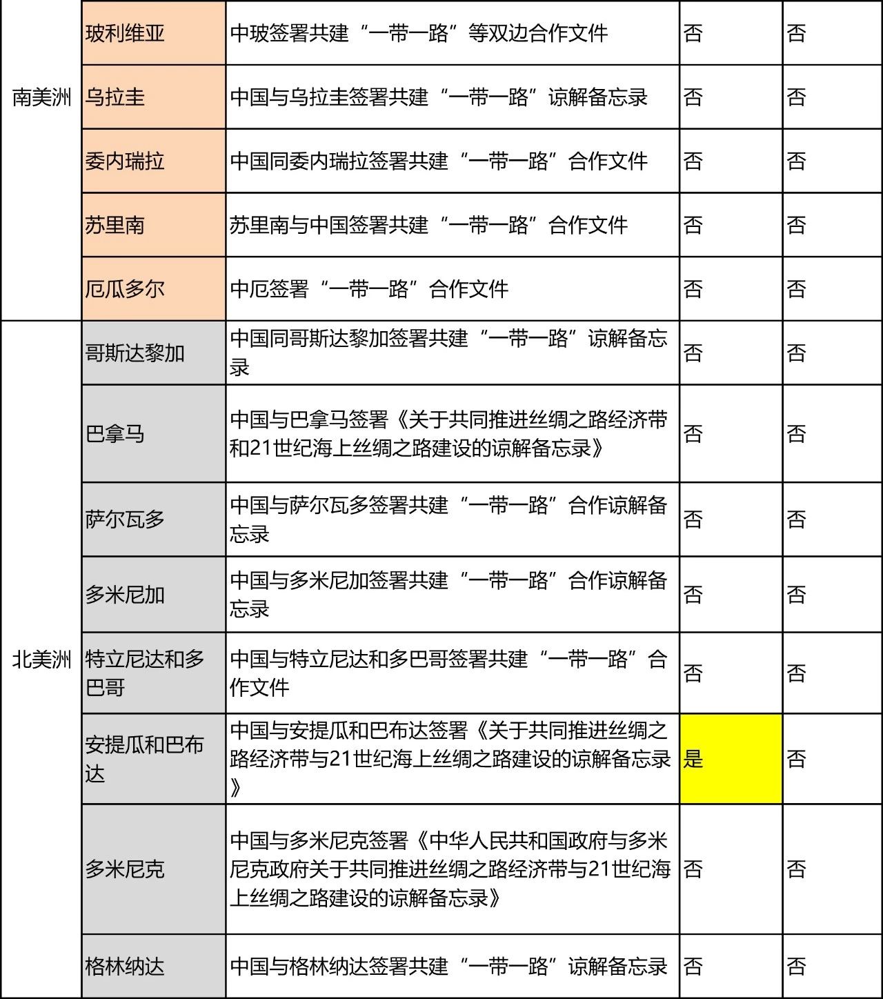 “一帶一路國家商標(biāo)體系”的構(gòu)建