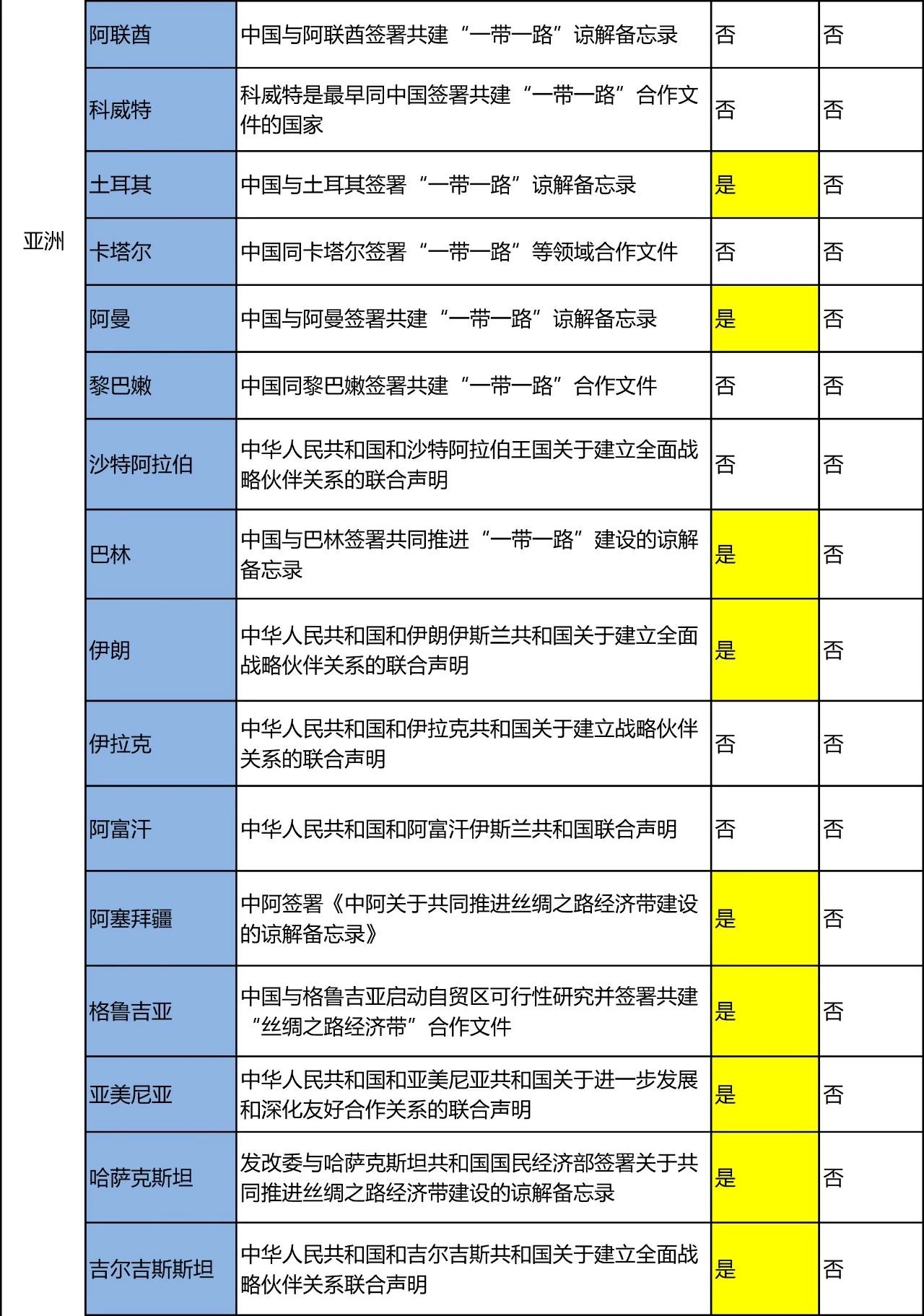 “一帶一路國家商標(biāo)體系”的構(gòu)建