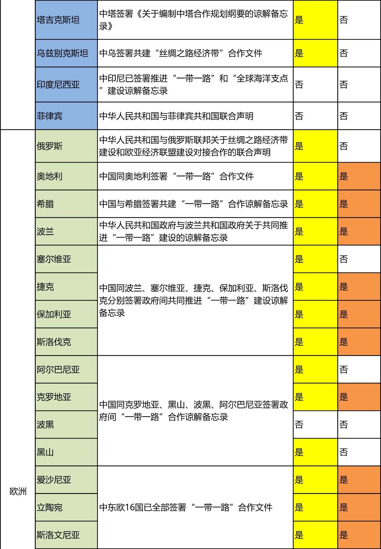 “一帶一路國家商標(biāo)體系”的構(gòu)建