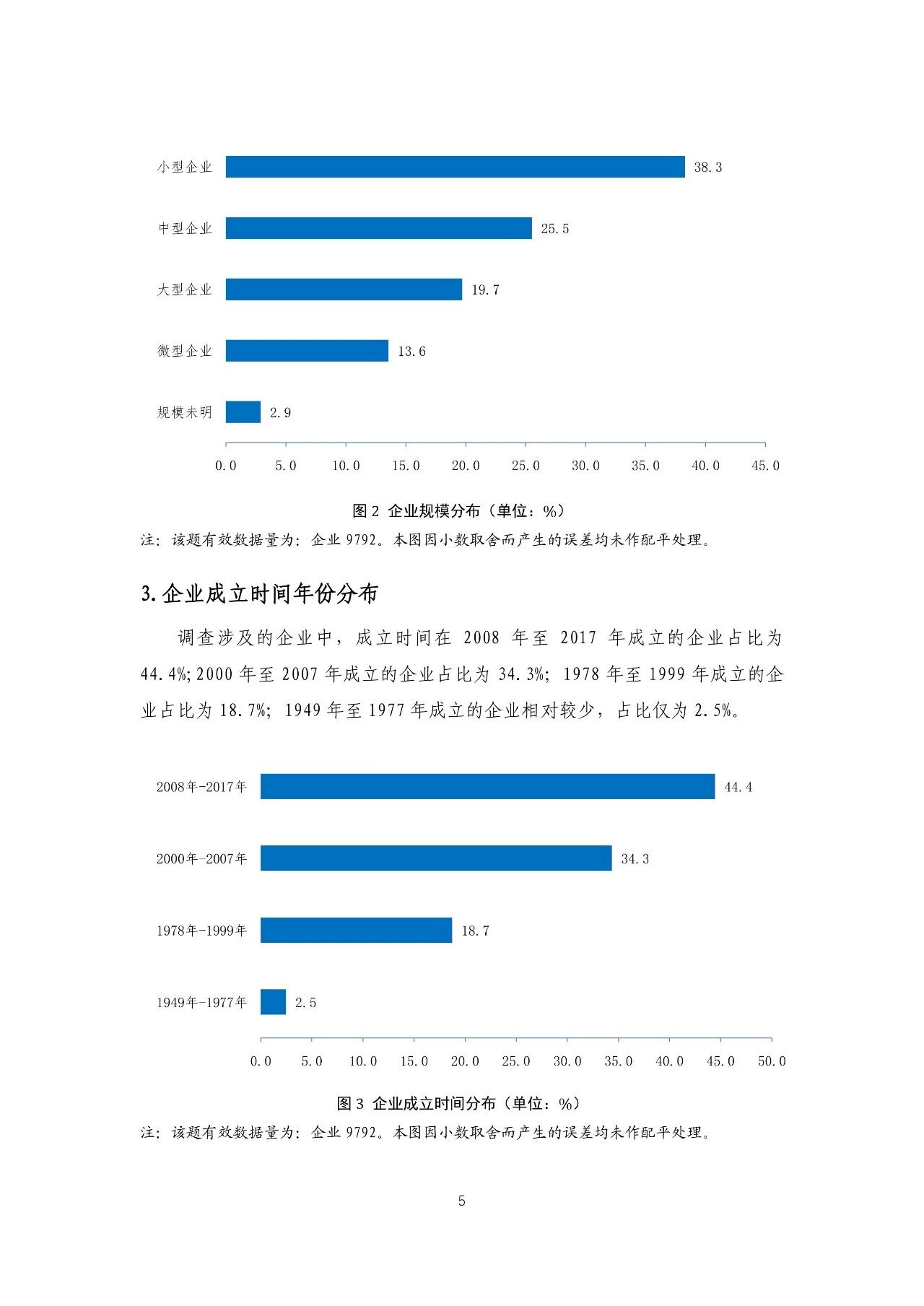 重磅！《2018年中國(guó)專(zhuān)利調(diào)查報(bào)告》發(fā)布?。ㄈ模? title=