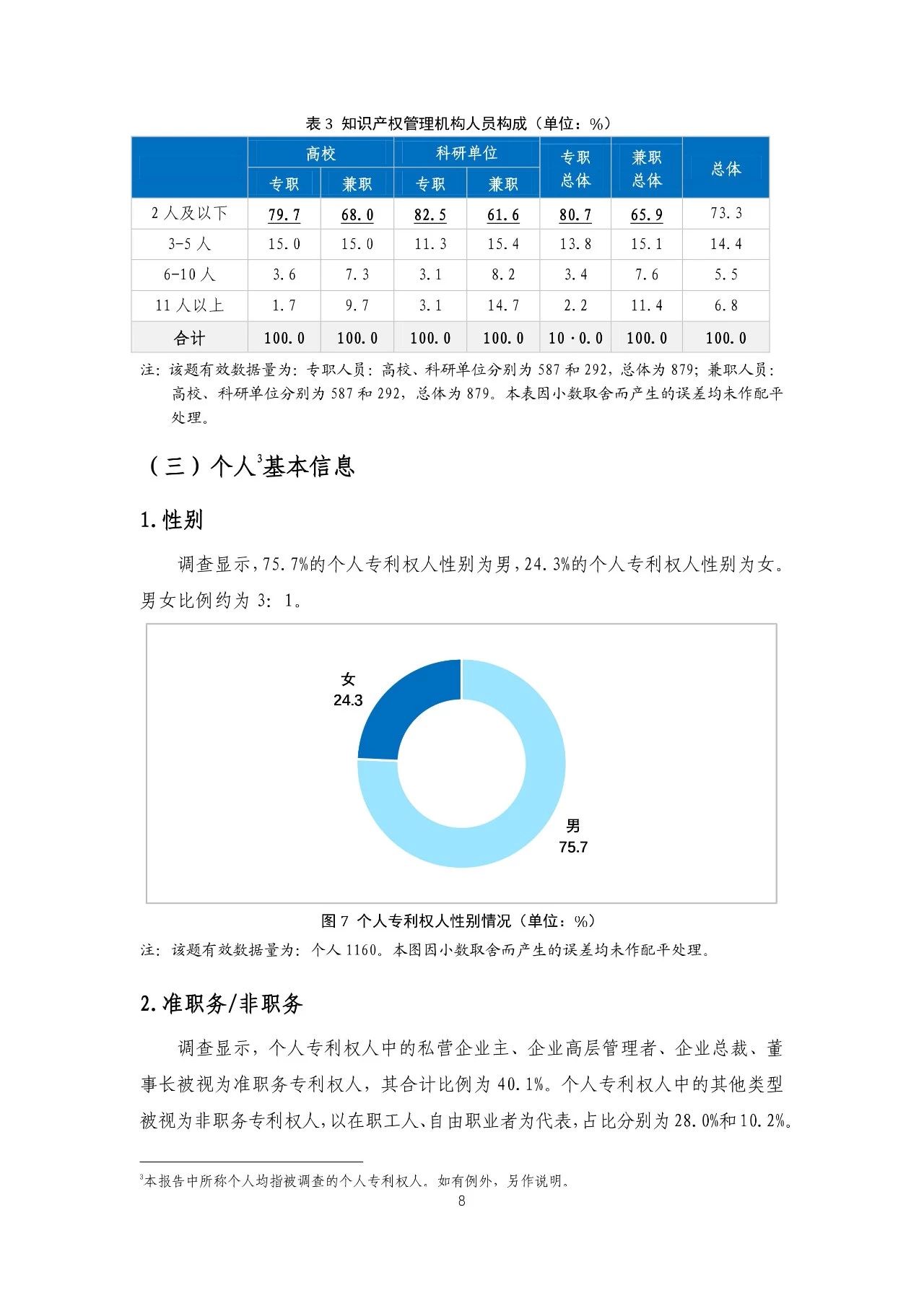 重磅！《2018年中國(guó)專(zhuān)利調(diào)查報(bào)告》發(fā)布?。ㄈ模? title=