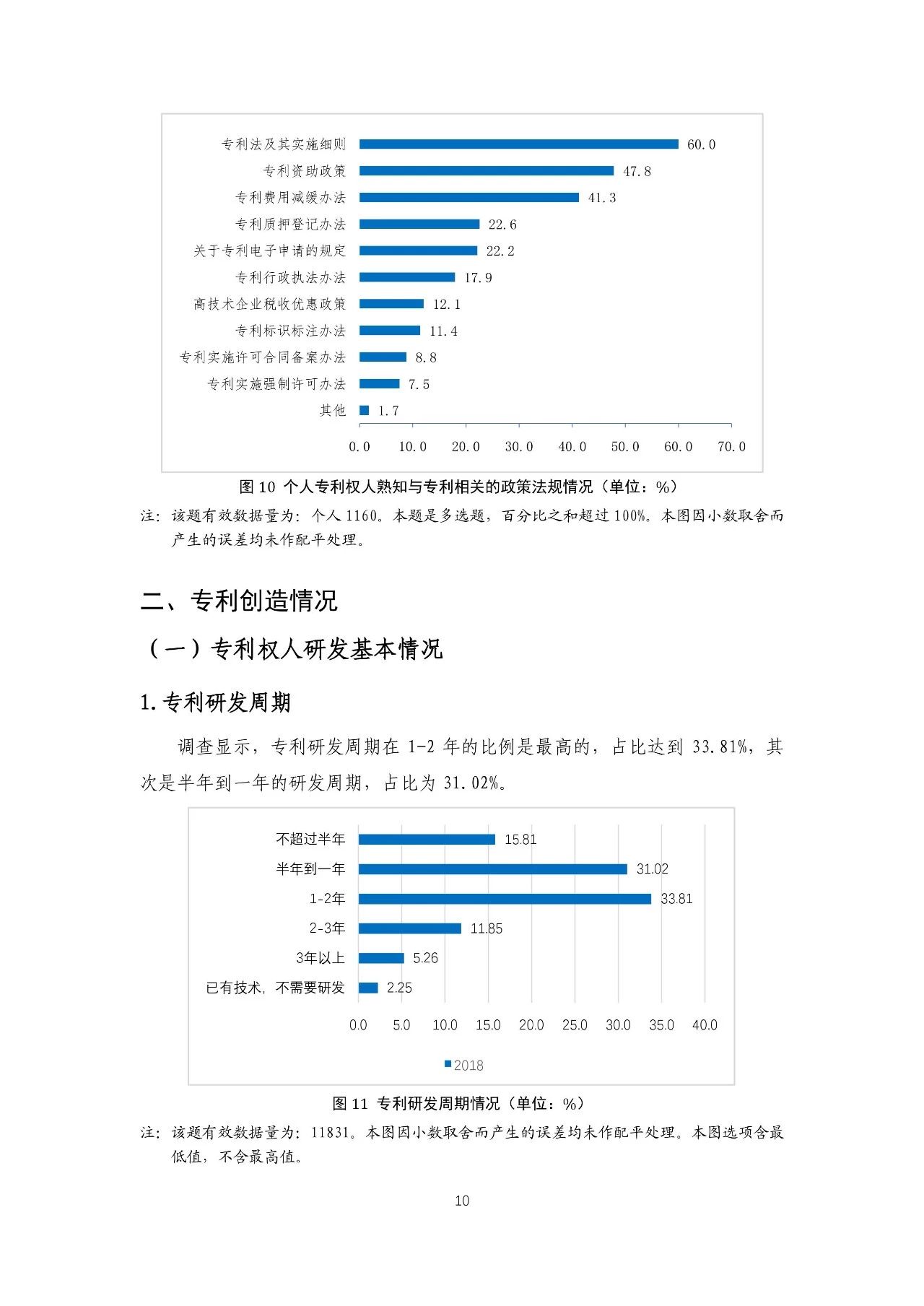 重磅！《2018年中國(guó)專(zhuān)利調(diào)查報(bào)告》發(fā)布！（全文）