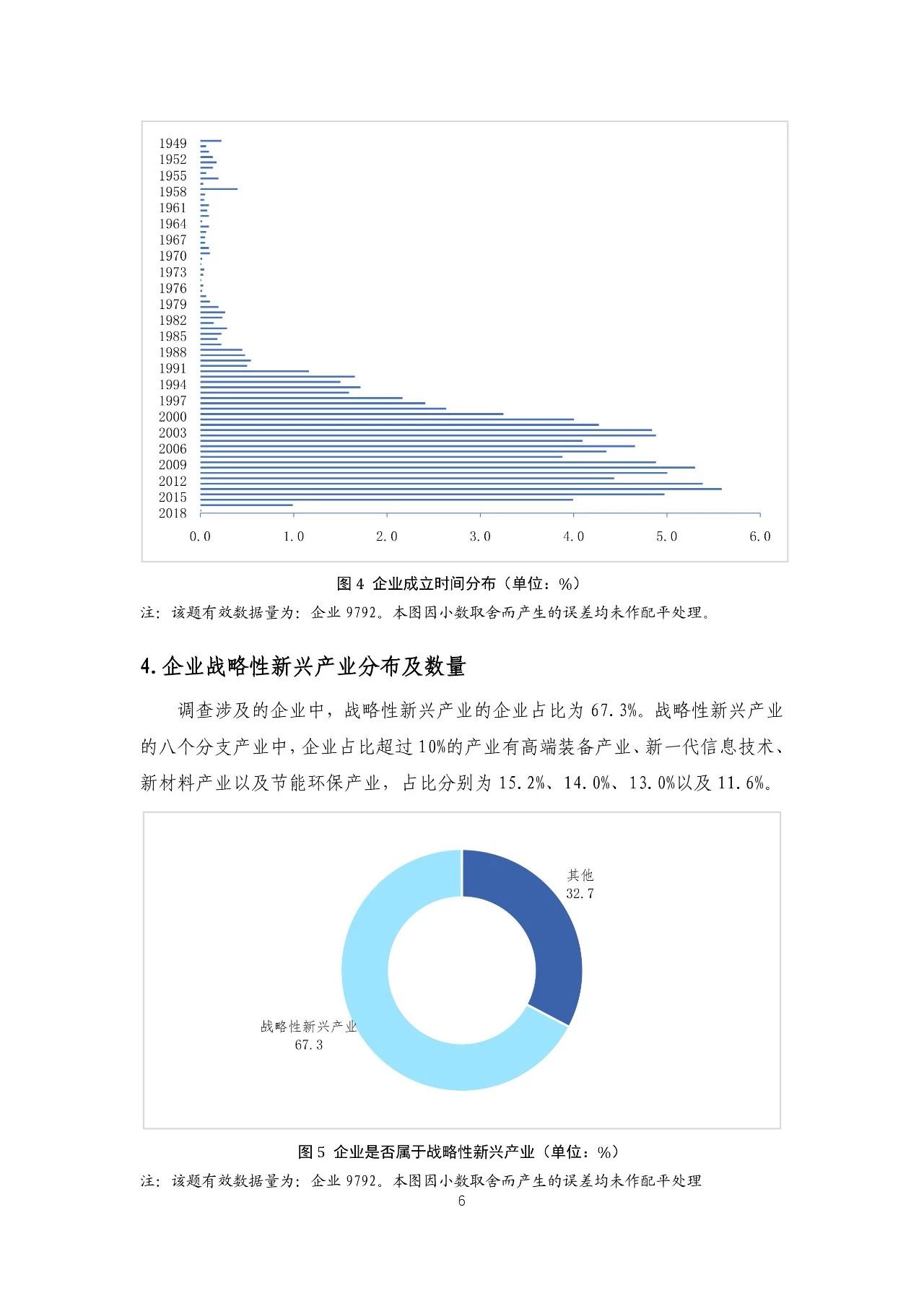 重磅！《2018年中國(guó)專(zhuān)利調(diào)查報(bào)告》發(fā)布?。ㄈ模? title=