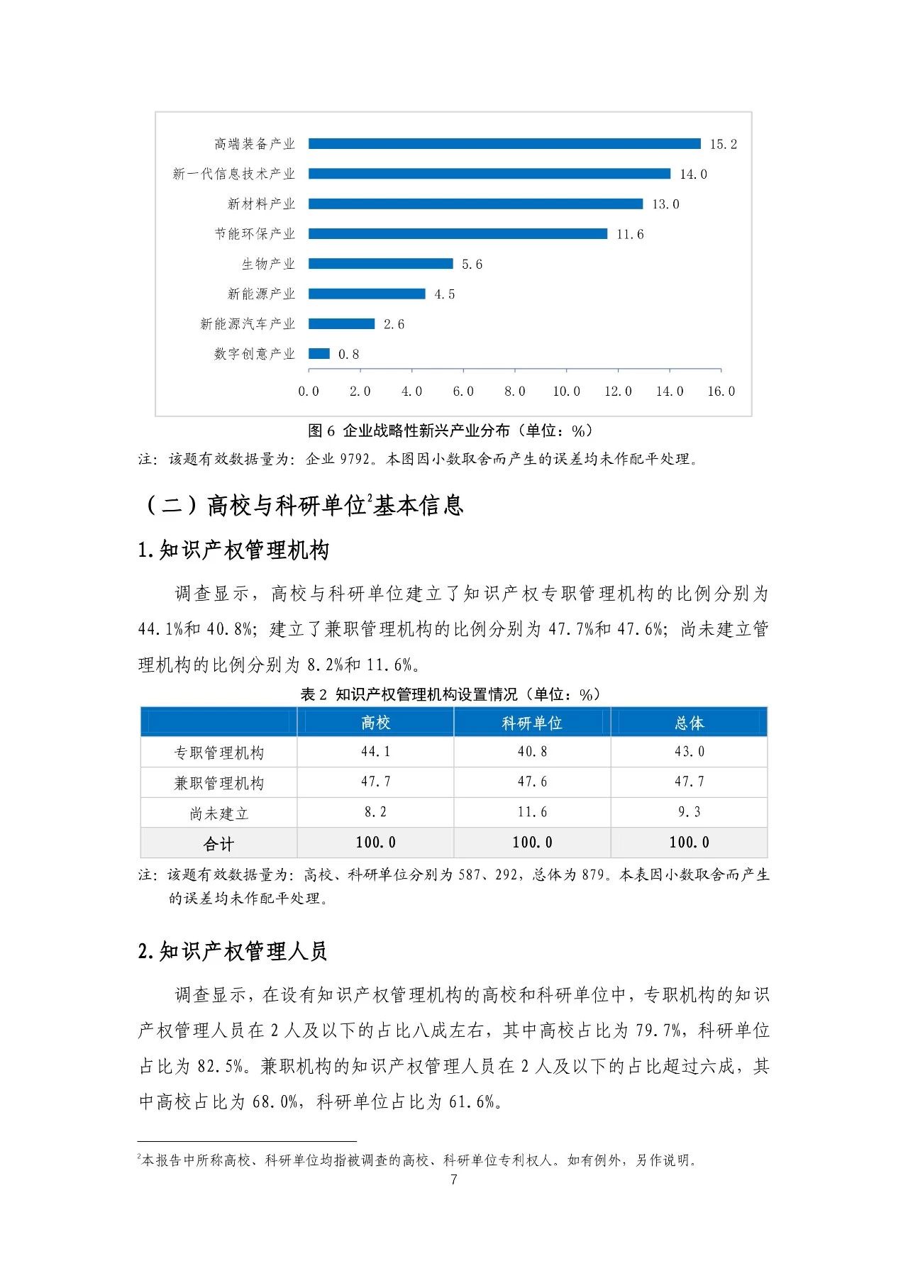 重磅！《2018年中國(guó)專(zhuān)利調(diào)查報(bào)告》發(fā)布?。ㄈ模? title=