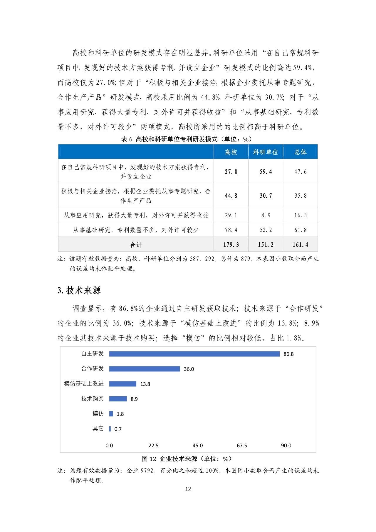 重磅！《2018年中國(guó)專(zhuān)利調(diào)查報(bào)告》發(fā)布?。ㄈ模? title=