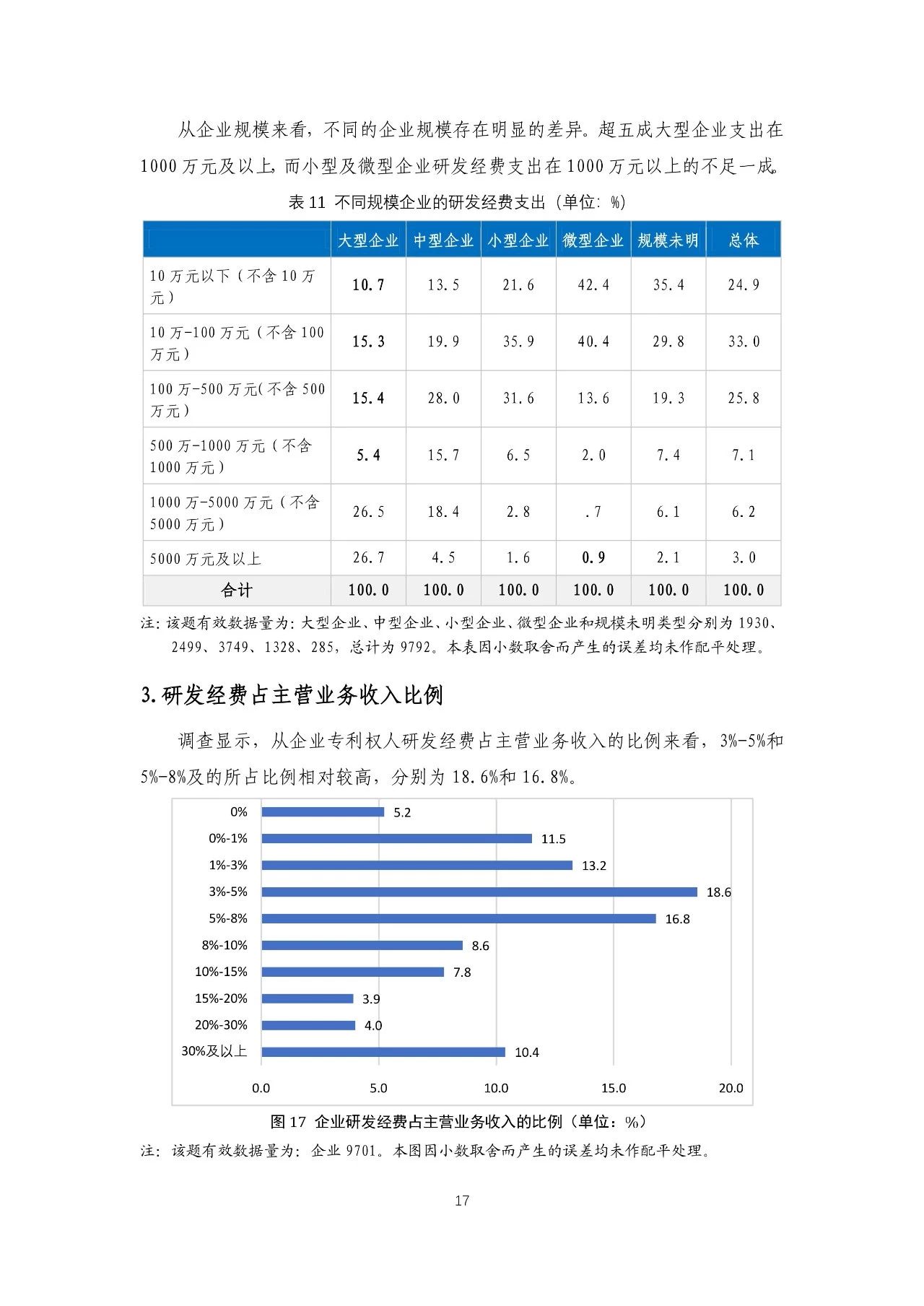 重磅！《2018年中國(guó)專(zhuān)利調(diào)查報(bào)告》發(fā)布！（全文）