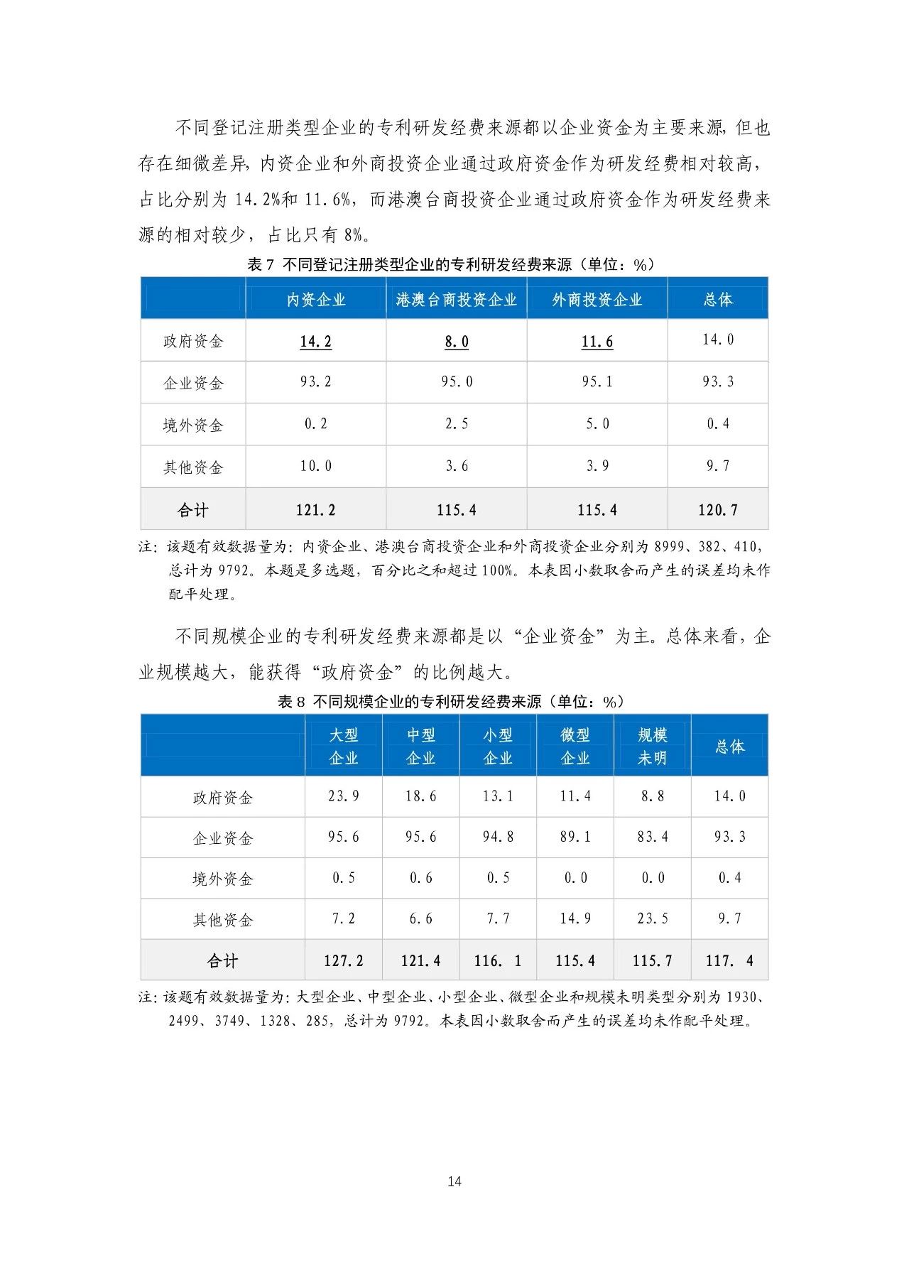 重磅！《2018年中國(guó)專(zhuān)利調(diào)查報(bào)告》發(fā)布！（全文）