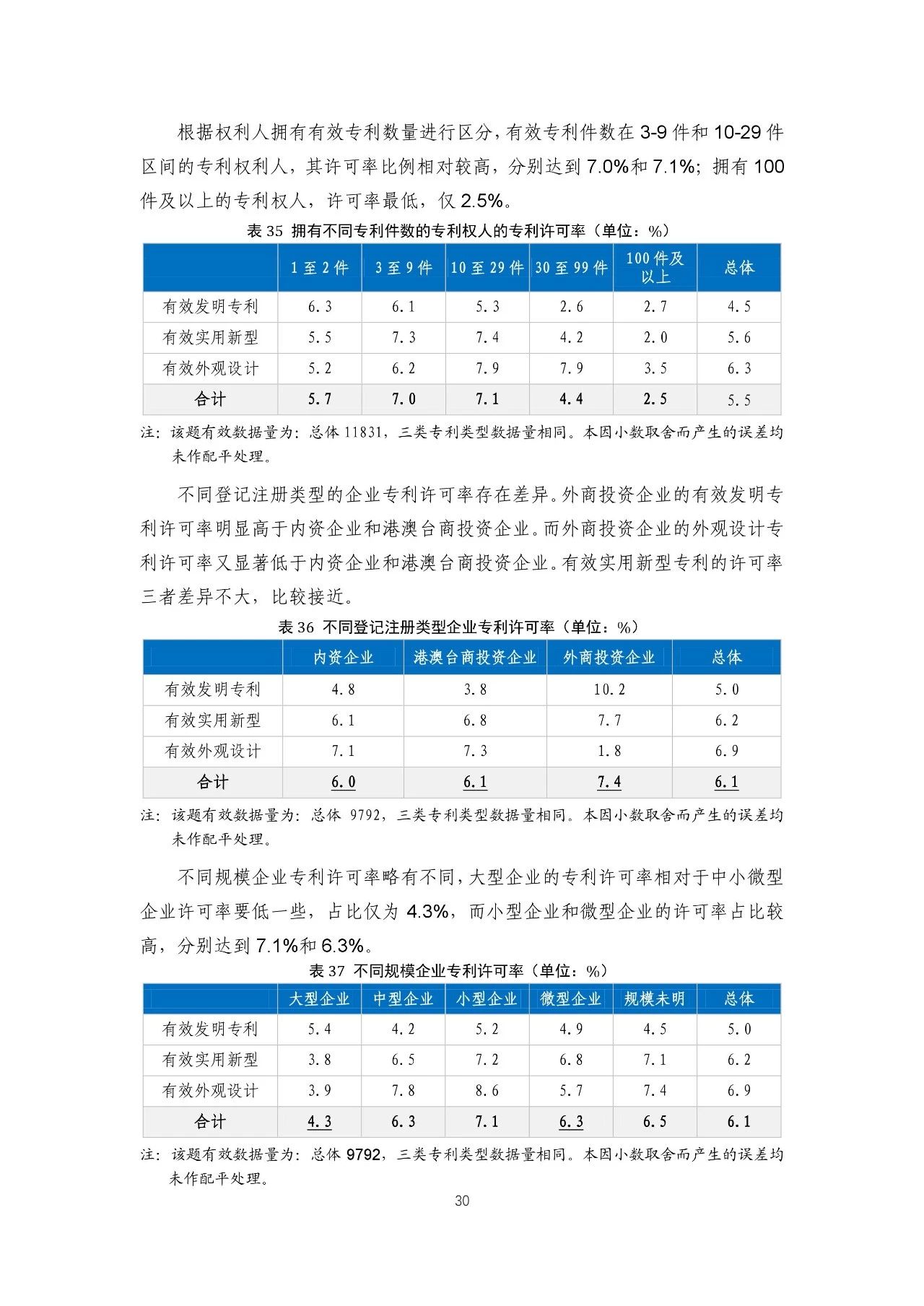 重磅！《2018年中國(guó)專利調(diào)查報(bào)告》發(fā)布！（全文）